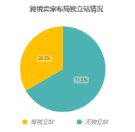 产品经理，产品经理网站